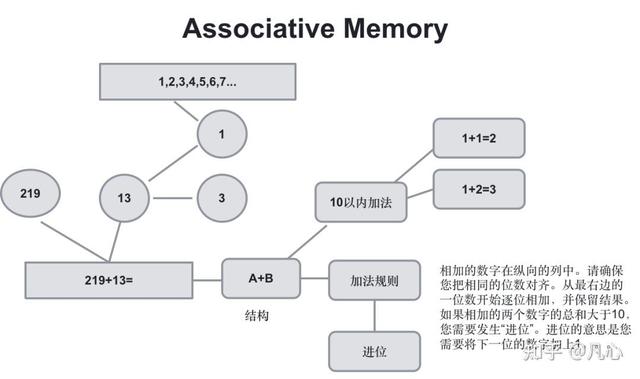 从第一性原理看大模型Agent技术
