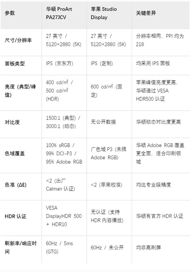 从摄影师到设计师终于入了专业显示器华硕ProArt PA27JCV上手体验