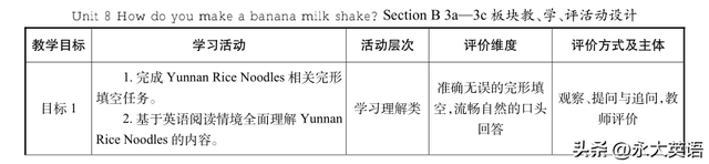 基于“教—学—评”一体化的初中英语写作教学设计与实施