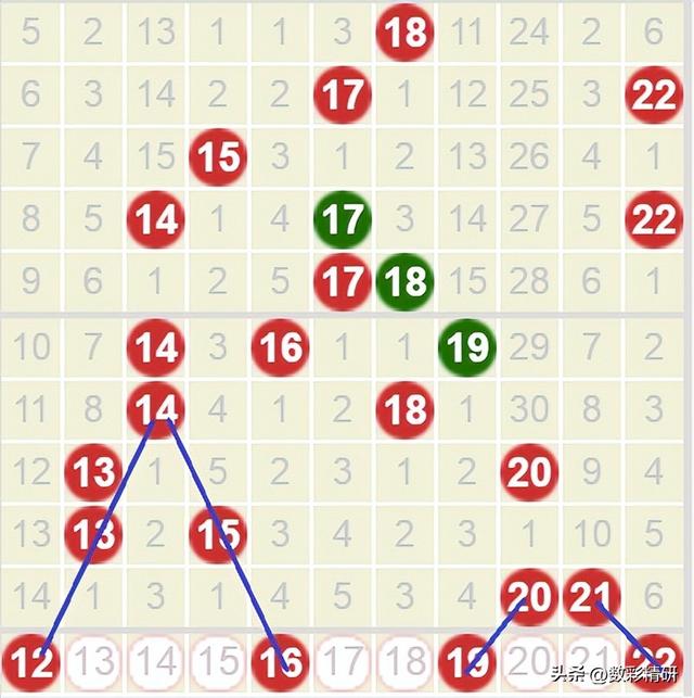双色球25115期：龙头02凤尾33，连号11和12，蓝球4码围1