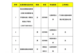 哈尔滨铁路局2025本科校招录取完整名单图片