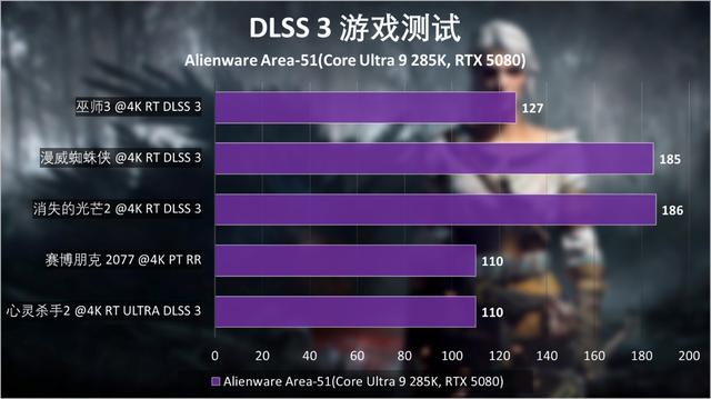 Alienware外星人Area-51台式机评测：游戏天花板体验是什么样？