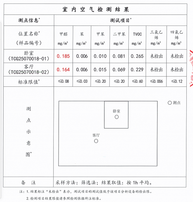 男子称住进月租6万甲醛房患病，房东：交房5年，他搬进不少家具，租客：连被褥4件套都是他配的