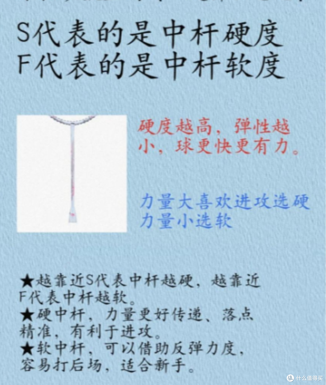 2025年618羽毛球拍推荐，新手入门羽毛球拍选购指南，李宁篇