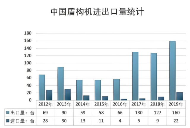 中国第一，当之无愧！砸掉欧、美、日铁饭碗，中国盾构的崛起之路