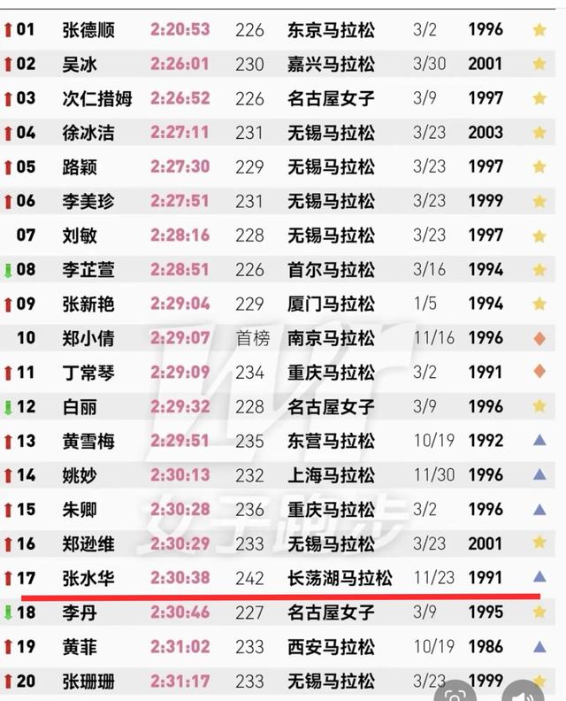 白岩松建议有效？张水华笑着官宣参加元旦全马，这次至少调休一周