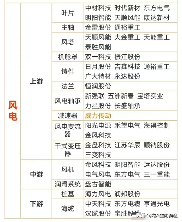 五大自主可控+半导体+华为鸿蒙+光刻胶+光伏+风电+储能+机器人等