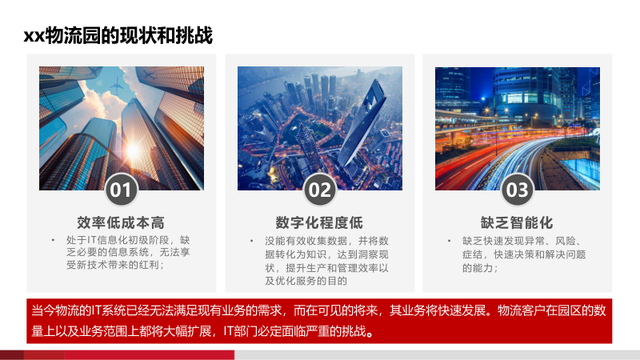 基于AI的智慧物流园区建设方案（PPT）