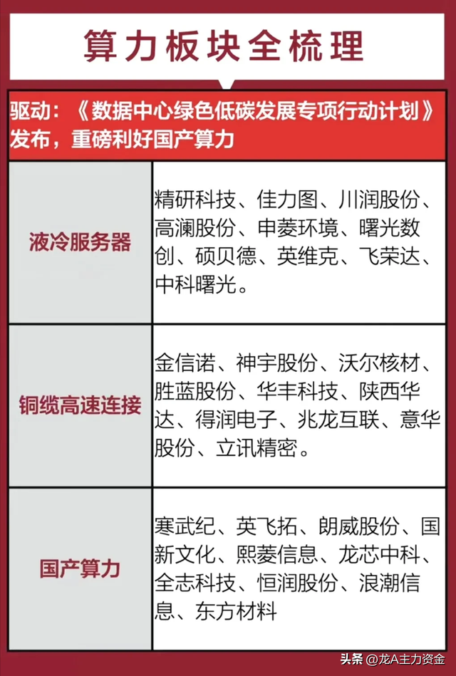 AI算力硬件+50大顶级公司+制造龙头企业+机器人+固态电池+快充等