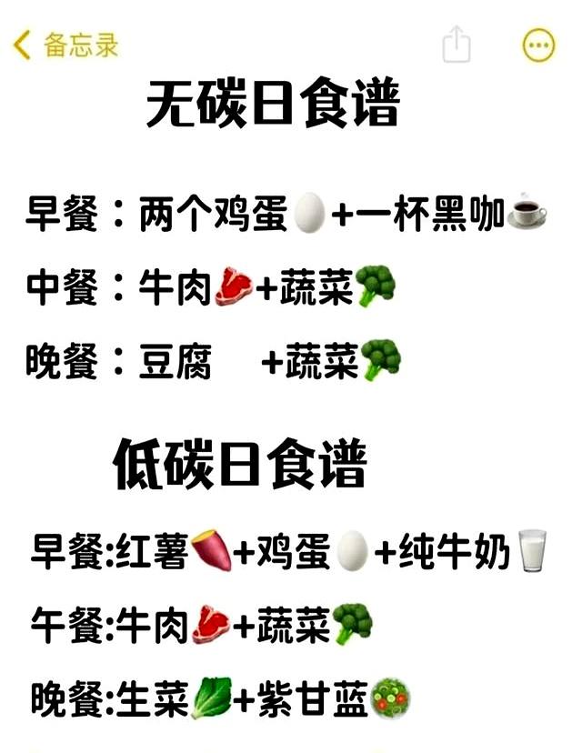 冬断食14天瘦出骨感！太狠了！有食谱！