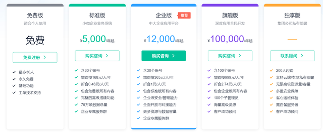 试用了10个零代码平台，我做了一份选型避坑指南