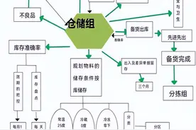 库房管理制度及操作规范图片