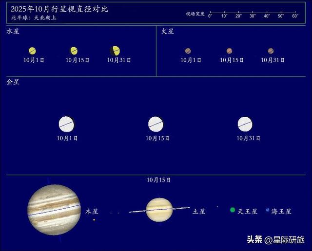 星际探索|10月天象