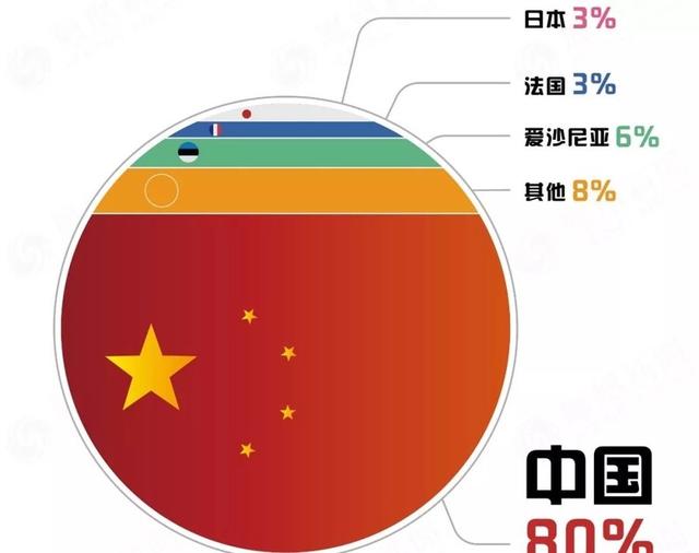 中国稀土王牌要失效？美国阴谋终究要得逞了？这次被专家说对了
