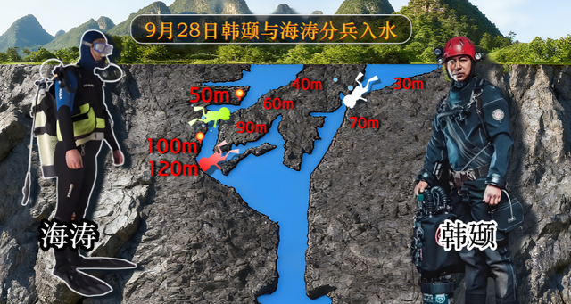 九顿天窗悲剧：2人潜水遇难，两年后中国潜水第一人也在此长眠