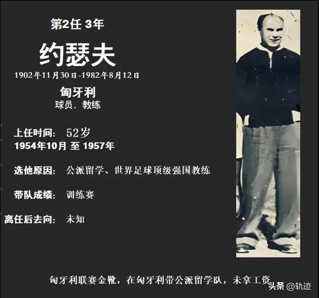 最全中国男足历届主教练图鉴