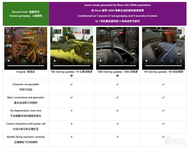 开局一张图，AI秒生超燃游戏大片！