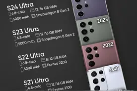 三星Galaxy Ultra 手机对比(S20 Ultra～S24 Ultra)图片