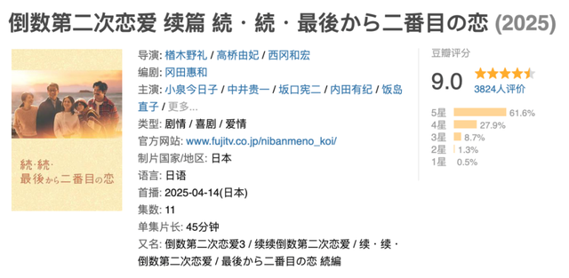 剧荒了？别担心，来看这些8.0+的高分剧！
