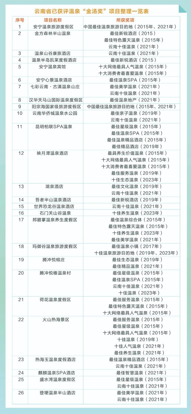 云南发布温泉宝藏地图！988处天然温泉，开启暖冬之旅→