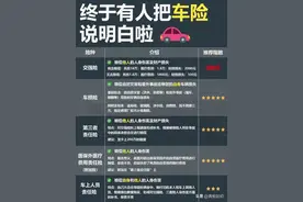 让你明明白白买车险图片