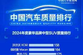 豪华SUV别乱买！2024年度质量榜公布：卡宴夺冠，GLE、Q5L前十图片
