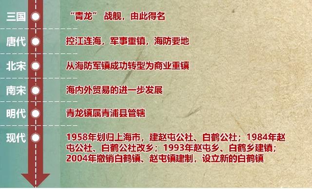 青龙白鹤水千年，古韵村居尽枕河——青浦白鹤古桥小记
