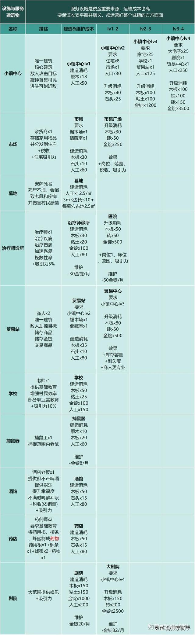 【恐怖黎明Ⅱ：最远的边陲】模拟中世纪生存城镇建设经营游戏攻略