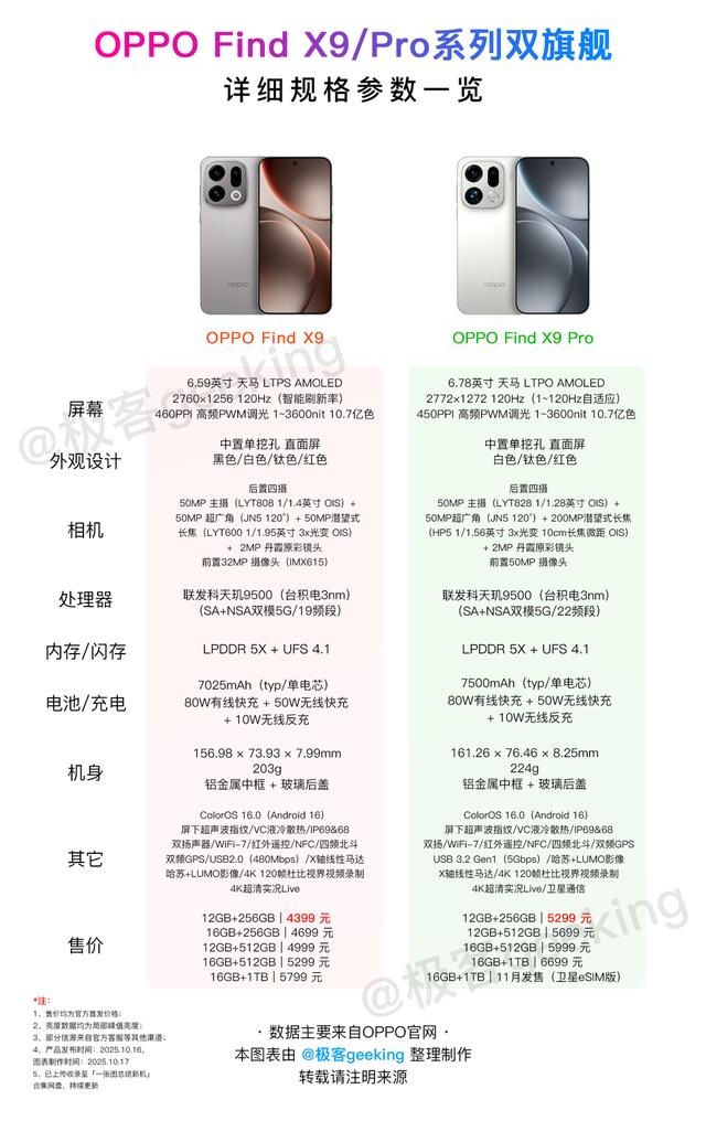 2亿像素+7500mAh！刚发布的天玑9500旗舰绝对是冲着小米17来的