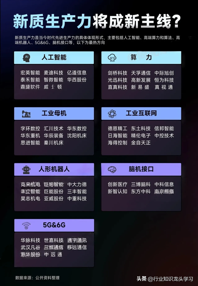 值得珍藏：有色金属+稳定币+半导体+可控核聚变+6G+消费电子+快充