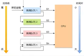 2个小时的腾讯面试经历(C++)，来看看它终究考察了些什么？图片