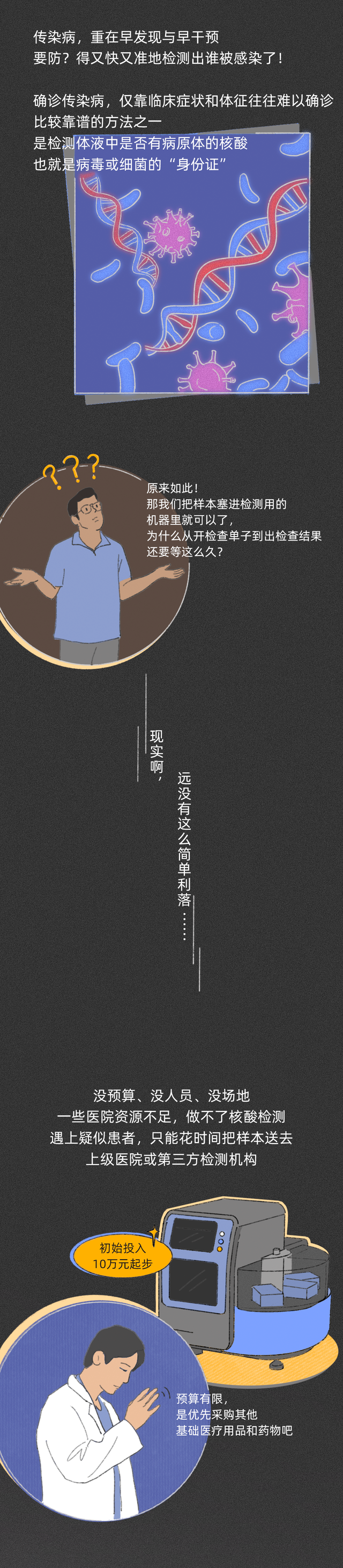 等	，等，等……为什么传染病检测需要这么久？