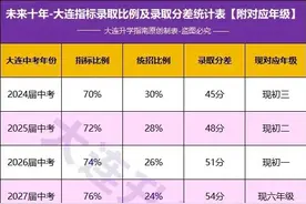 “指标到校”是什么？哪些情况不能享受？分配依据是什么？图片