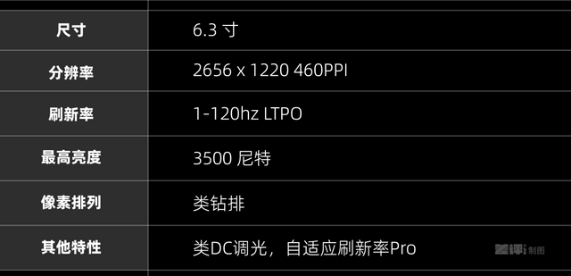 左手改名右手背屏，小米17 Pro真能对标苹果？