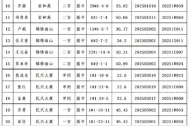 2025年十堰城区公租房第一期摇号配租结果公示，涉及119人图片