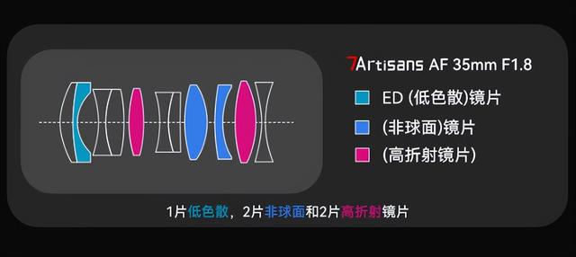 国产35mm定焦时代到来，先有美科，现在七工匠也登场，售1599元