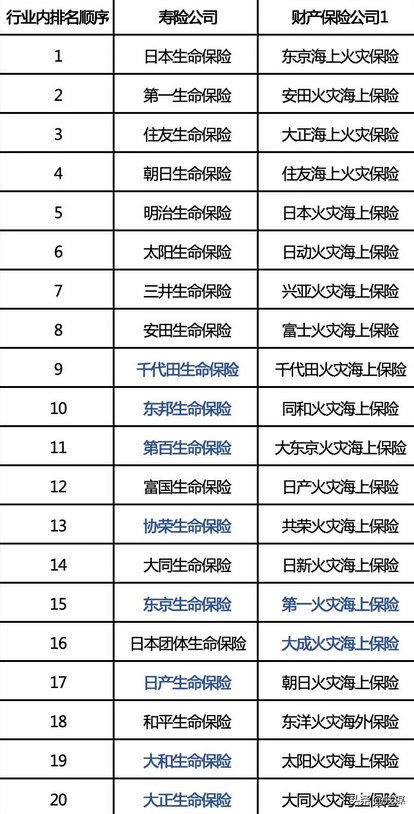 日本保险业爆大雷！借调员工偷信息604次，巨头上演潜规则生意