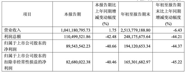36岁女婿接班，上海卤味巨头陷风波