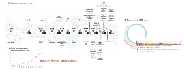 【厉害】可控核聚变：“人造太阳”颠覆创新，万亿蓝海市场无限