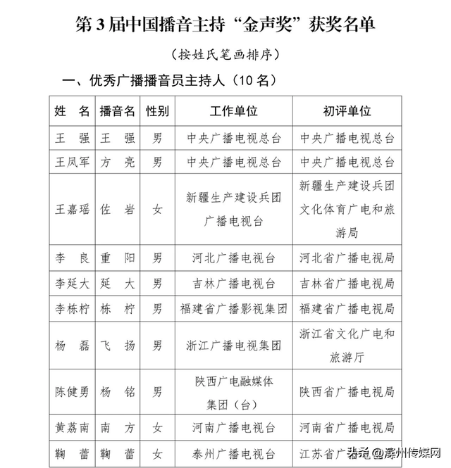 确认！是知名主持人尼格买提