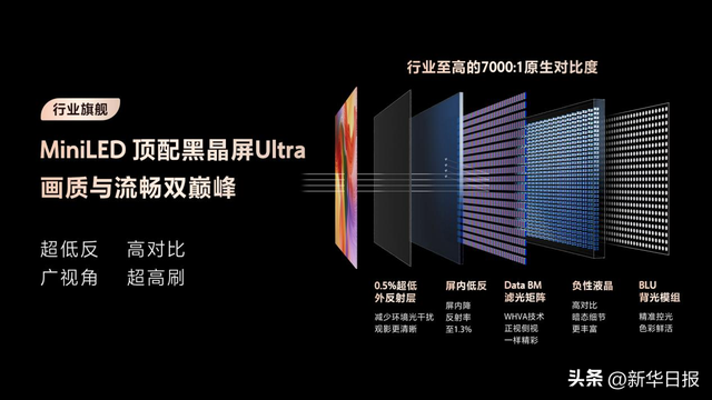 卡萨帝电视E8 Ultra搭载行业最新旗舰SR超感芯片，算力劲升60%