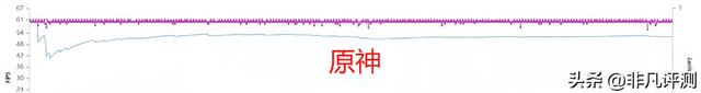 OPPO K13 Turbo Pro测评：手机里面居然藏风扇？