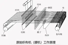 汉字探源：予字产生场景图片