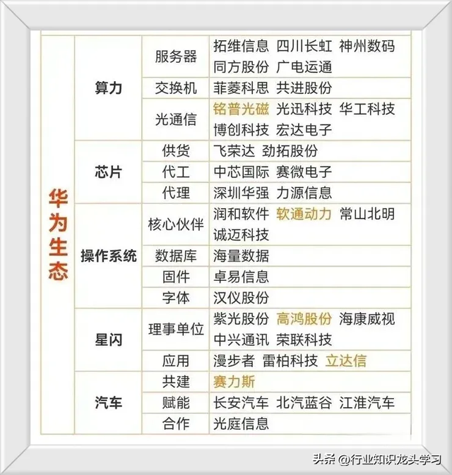 值得珍藏：芯片半导体+国产信创+AI+量子科技+CPO+华为+商业航天