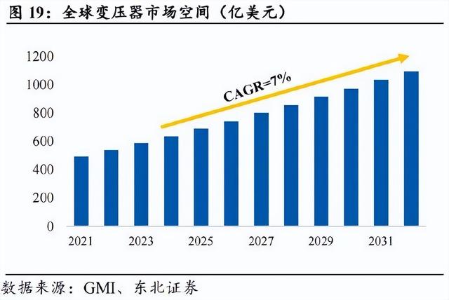 马斯克预言成真！中国变压器出口暴涨，欧美高价求购仍一货难求