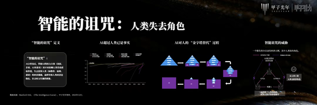 2000+人次 70余位大咖辩AI下半场	，2025甲子引力年终盛典圆满落幕