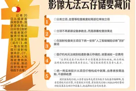 CT、磁共振、X光等收费将执行新规，胶片不再捆绑收费，影像无法云存储要减价图片