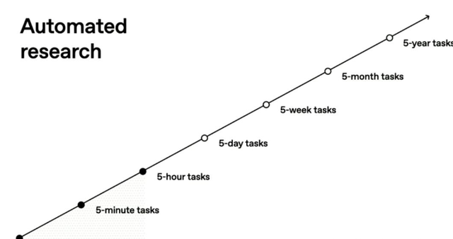 拒绝过度干预！OpenAI解锁AI，原生思考价值观对齐成关键