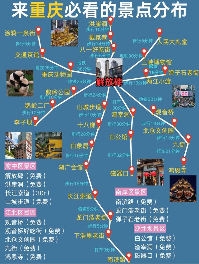 国内能撑得起1个月深度旅行的城市群，只有这6个！！