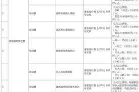城事 | 天津一学校新增收费培训！标准公示！图片